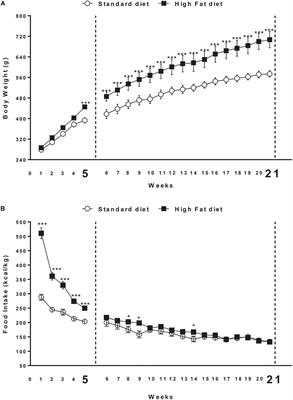 Preclinical and Clinical Evidence for a Distinct Regulation of Mu Opioid and Type 1 Cannabinoid Receptor Genes Expression in Obesity